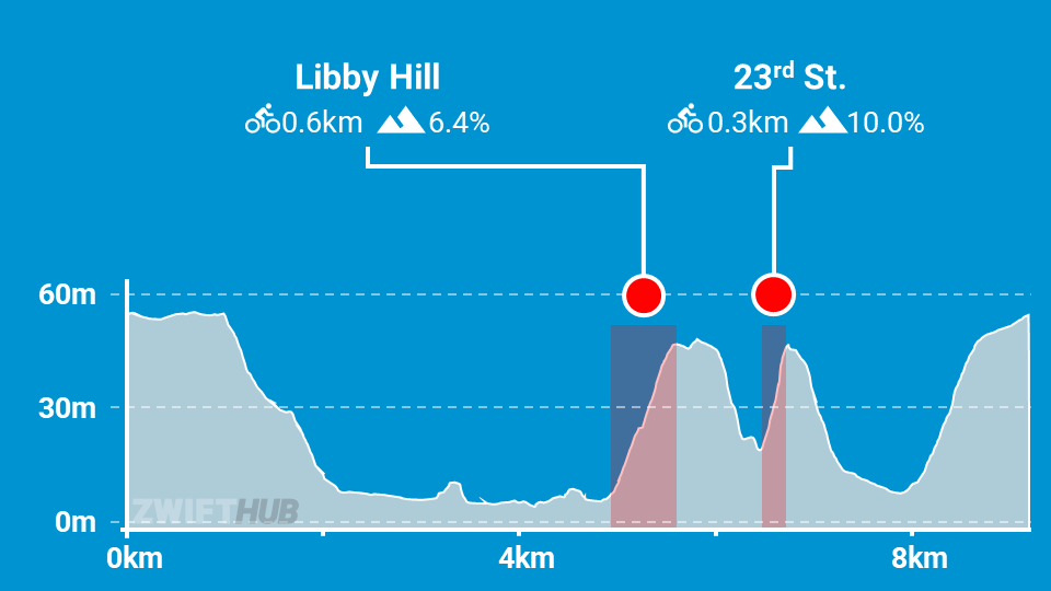 cobbled-climbs-zwifthub.png