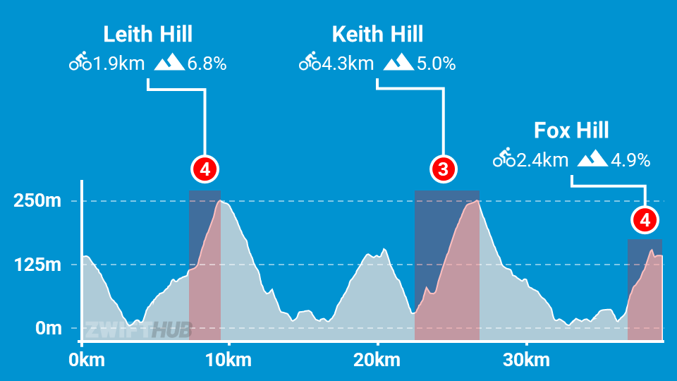 surrey-hills-zwifthub.png